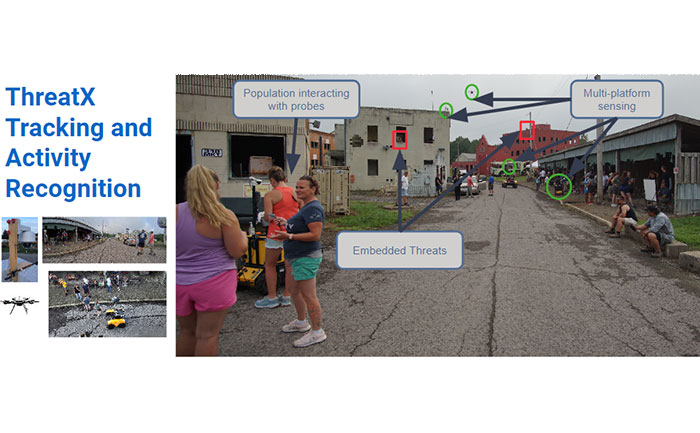 ThreatX Tracking and Activity Recognition. Urban scene showing people and indications of population interacting with probes, embedded threats, and multi-platform sensing.